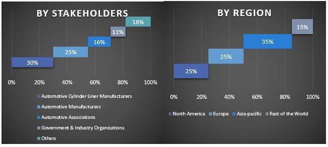 Automotive Cylinder Liner Market Graph