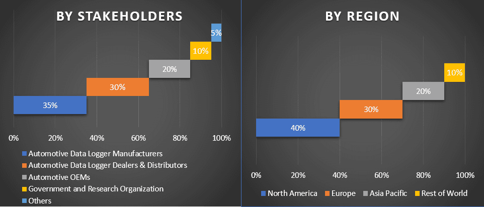 Automotive Data Logger Market 1