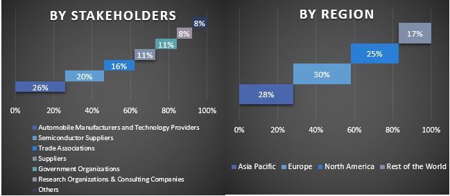 Automotive Ethernet Market Graph