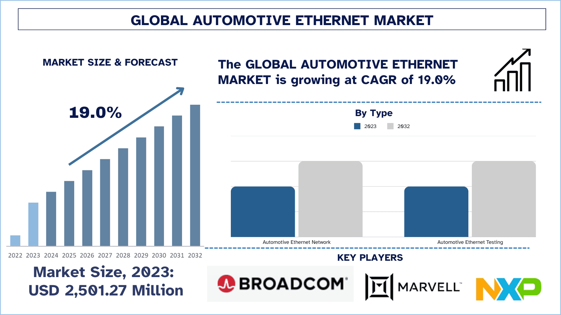 Automotive Ethernet Market Size and Forecast