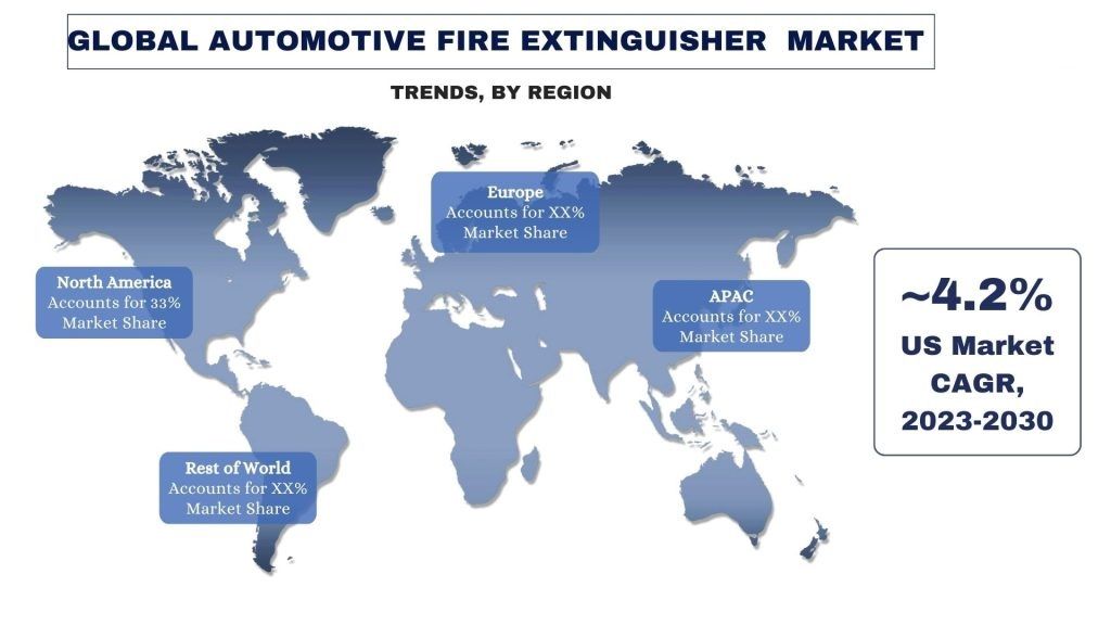 Automotive Fire Extinguisher Market trends