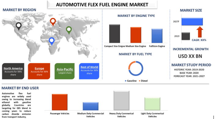 Automotive Flex Fuel Engine Market