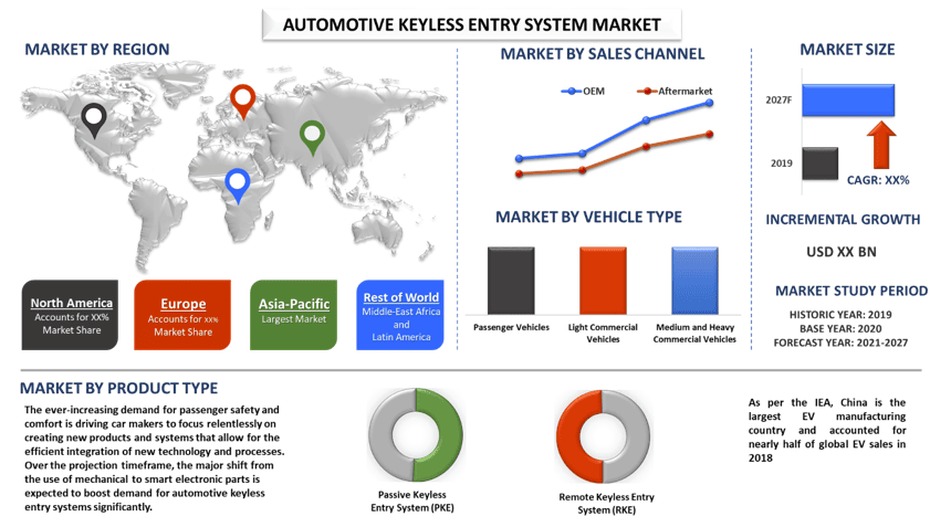 Automotive Keyless Entry System Market 2