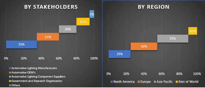 Automotive Lighting Market 1