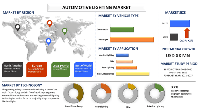 Automotive Lighting Market 2