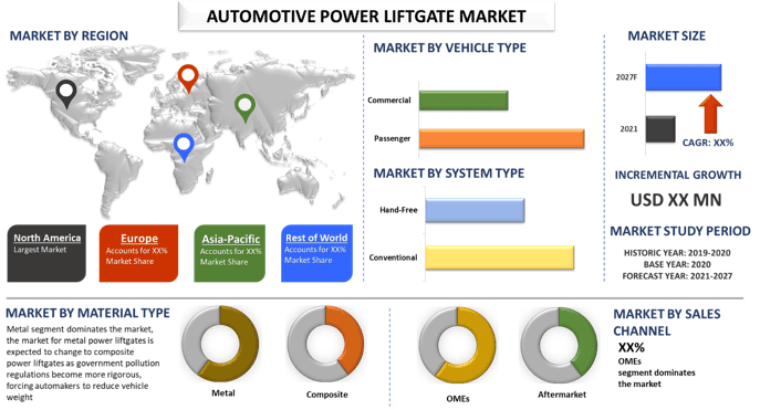 Automotive Power Lift gate Market 2