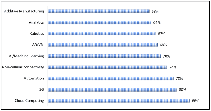 Automotive Smart Keys Market 3