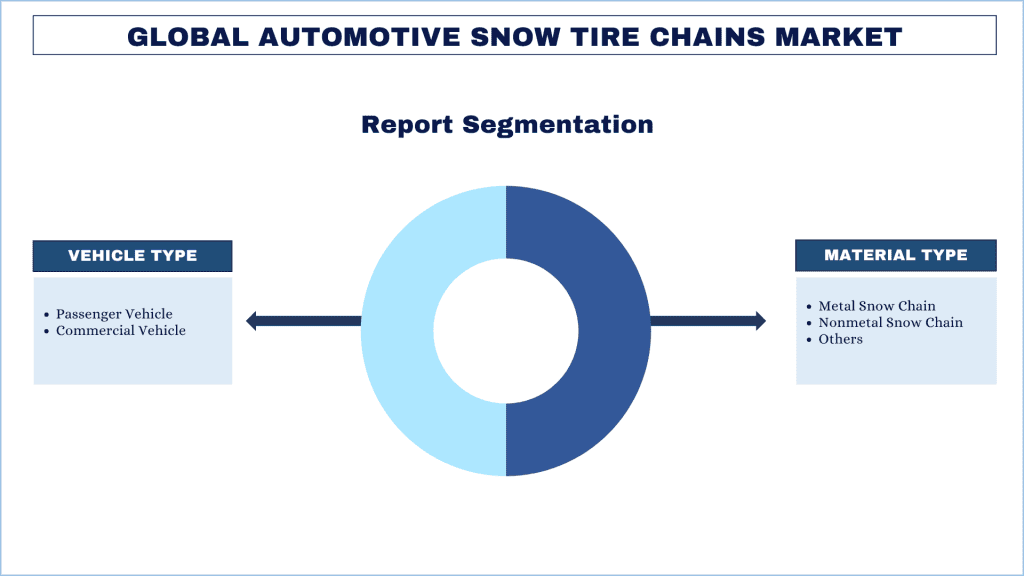 Automotive Snow Tires Chains Market Report Segmentation