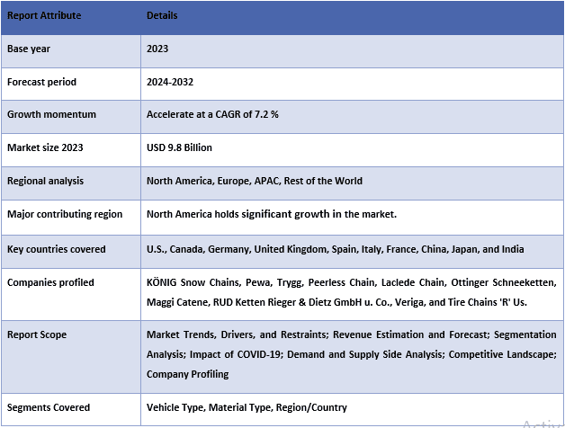 Automotive Snow Tires Chains Market Table