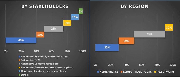 Automotive Steering System Market 1