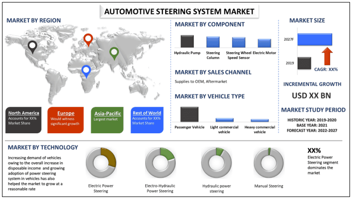 Automotive Steering System Market 2