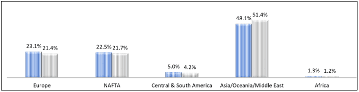 Automotive Steering System Market 3