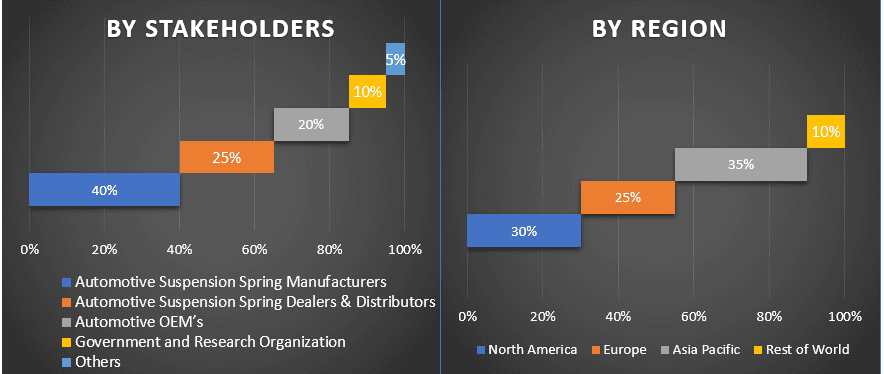 Automotive Suspension Spring Market 1