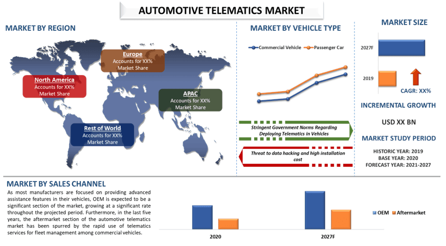 Automotive Telematics Market 2