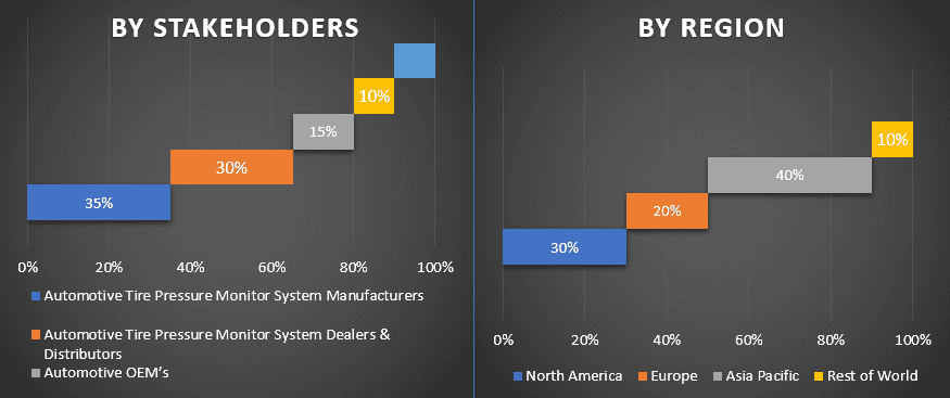 Automotive Tire Pressure Monitor System Market 1