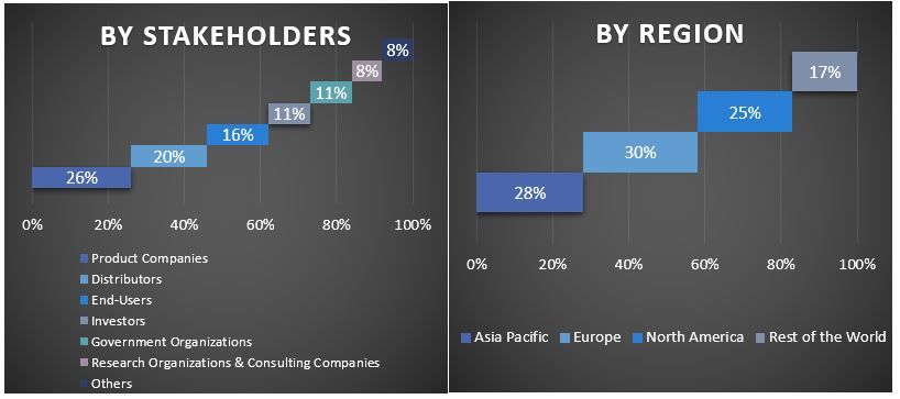 Autonomous Construction Equipment Market Graph.JPG