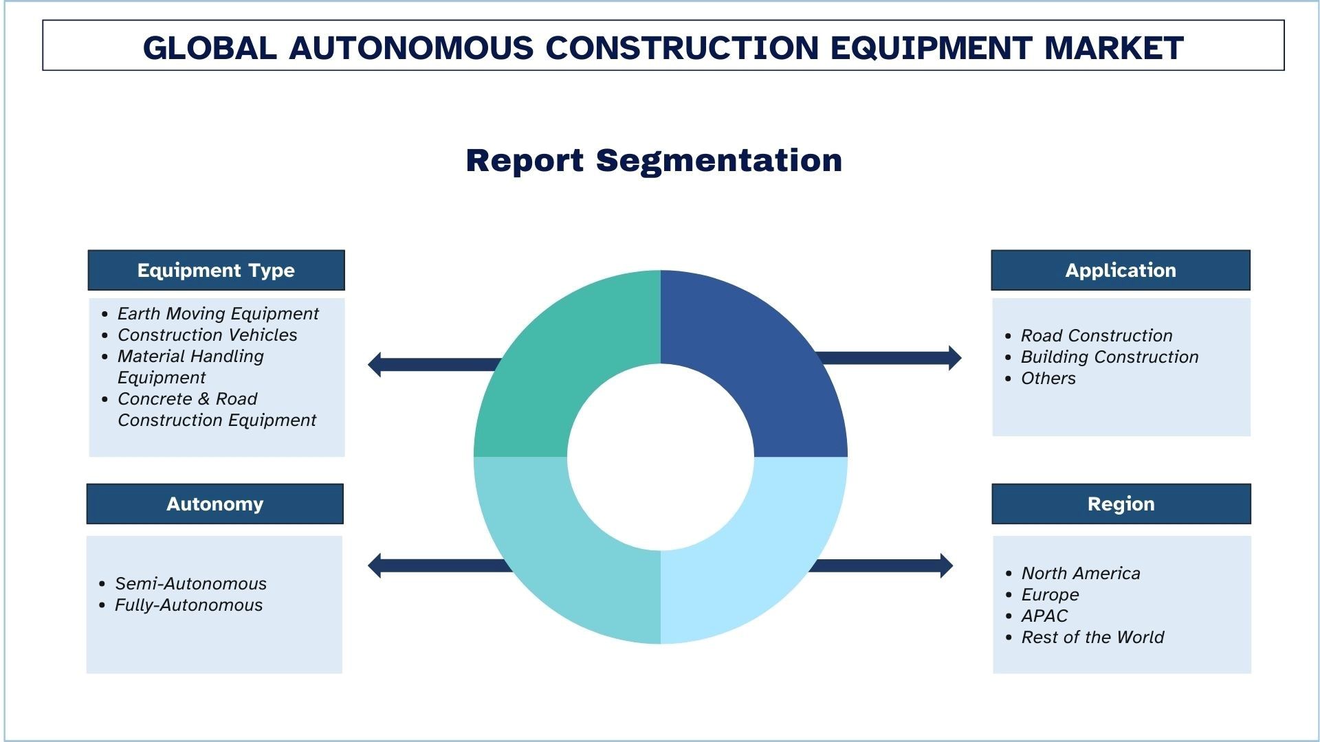 Autonomous Construction Equipment Market Segment.jpg