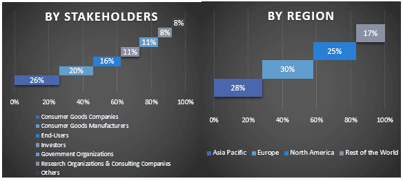 Avalanche Airbags Market Graph