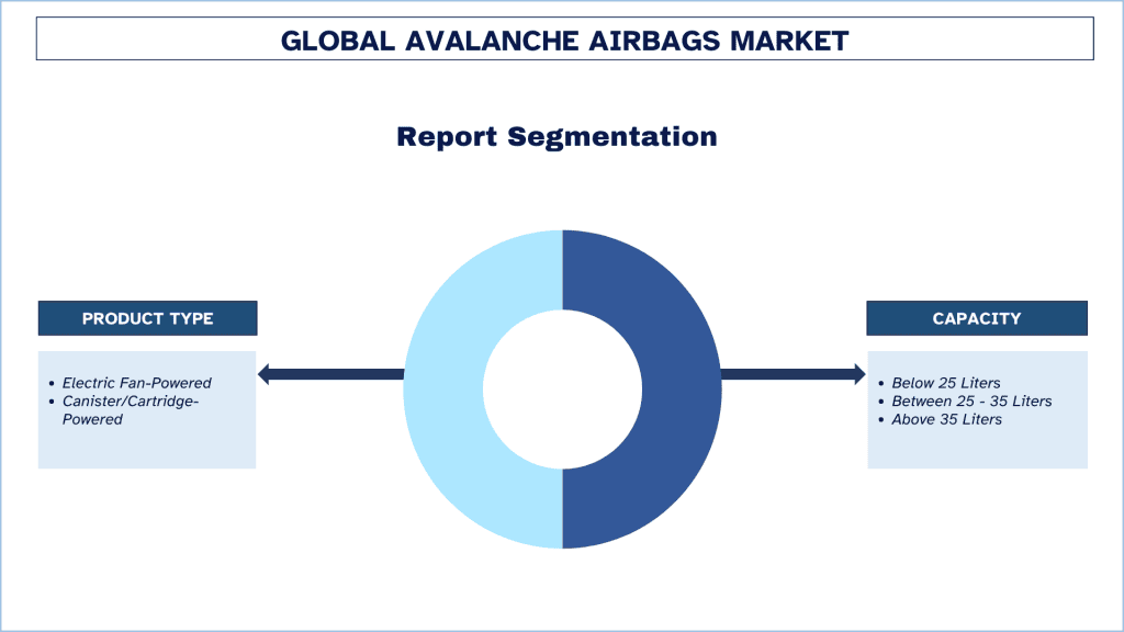 Avalanche Airbags Market Report Segmentation