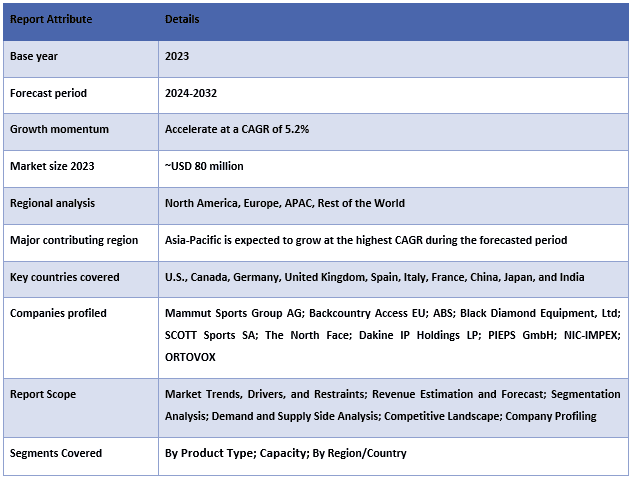 Avalanche Airbags Market Table