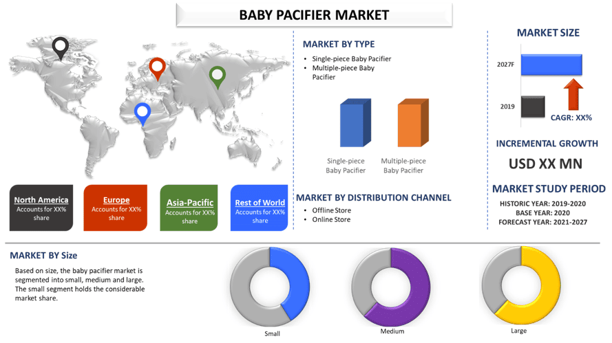 Baby Pacifier Market 2