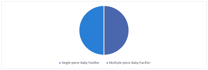 Baby Pacifier Market 3