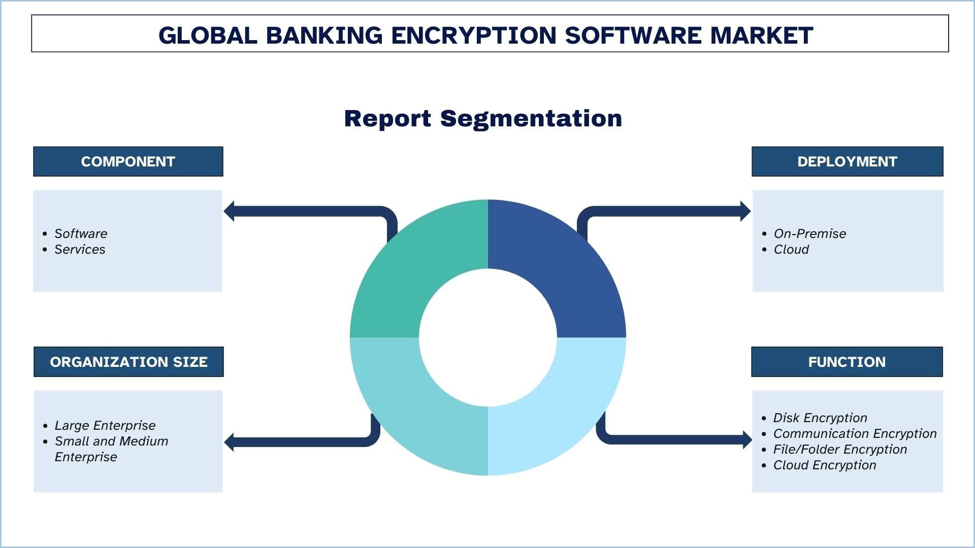 Banking Encryption Software Market Segmentation.jpg