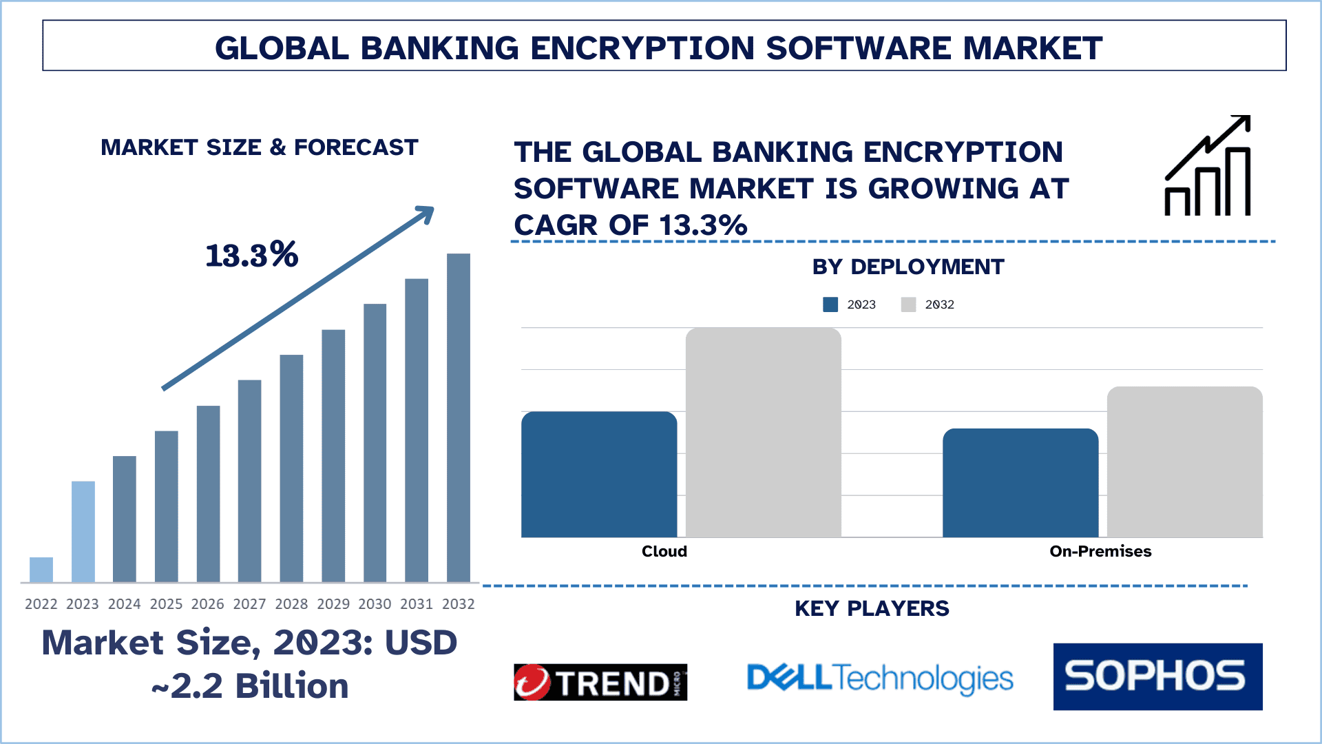 Banking Encryption Software Market Size & Forecast.png