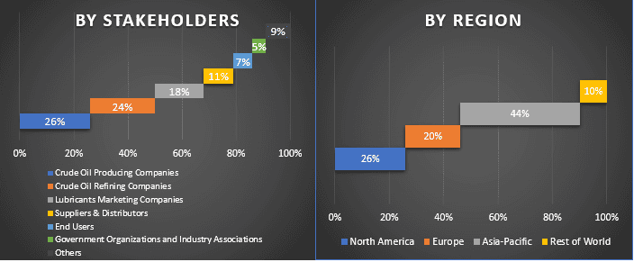 Base Oil Market 1