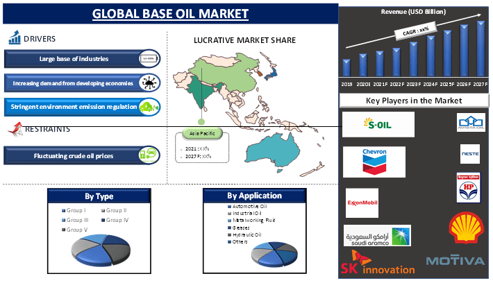 Base Oil Market 2