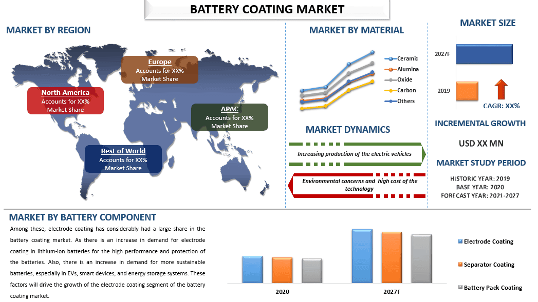 Battery Coating Market 1