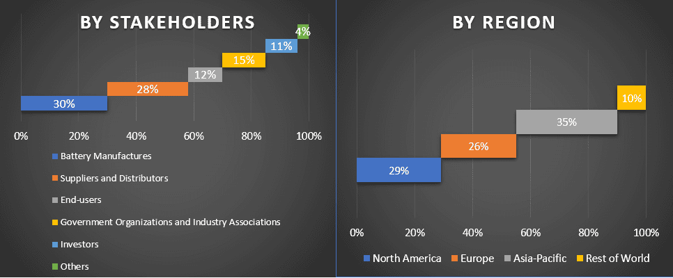 Battery Coating Market 2