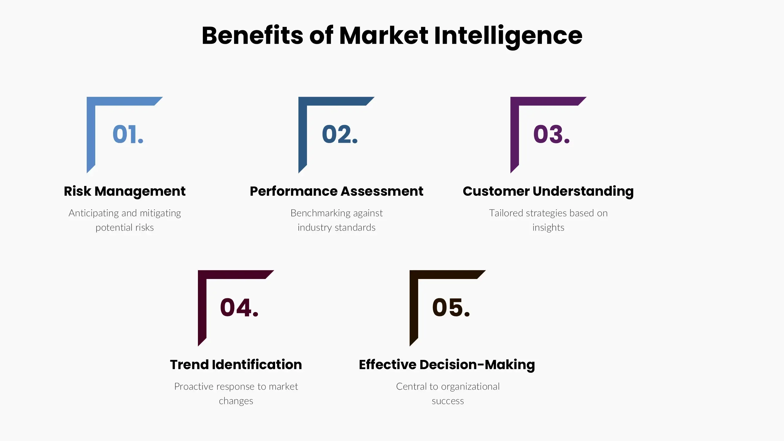 Benefits of Market Intelligence