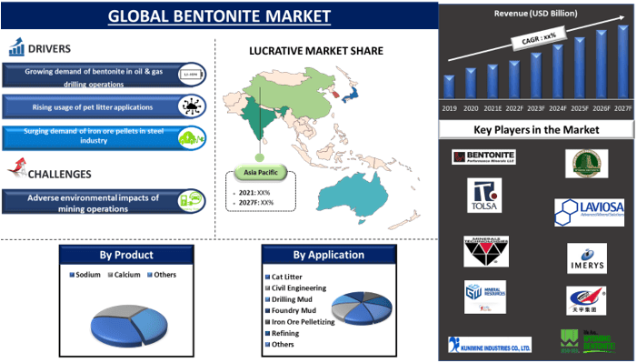 Bentonite Market 2