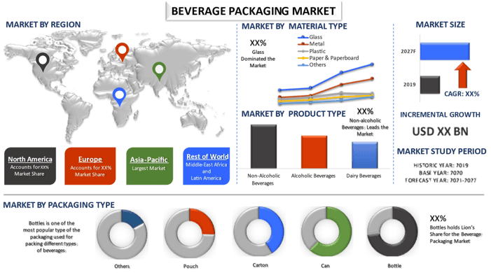 Beverage Packaging Market 2