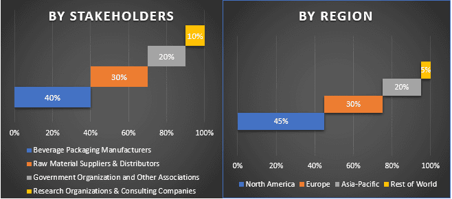 Beverage Packaging Market 3