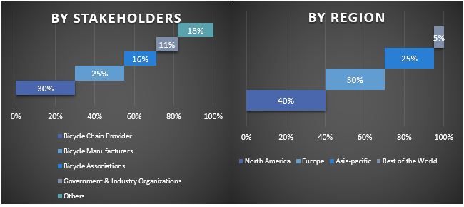 Bicycle Chain Market Graph