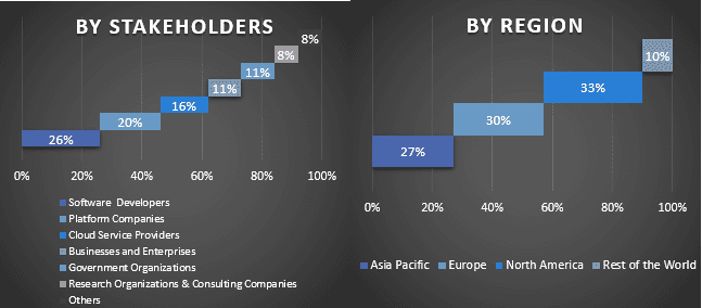 Bill Splitting App Market Graph