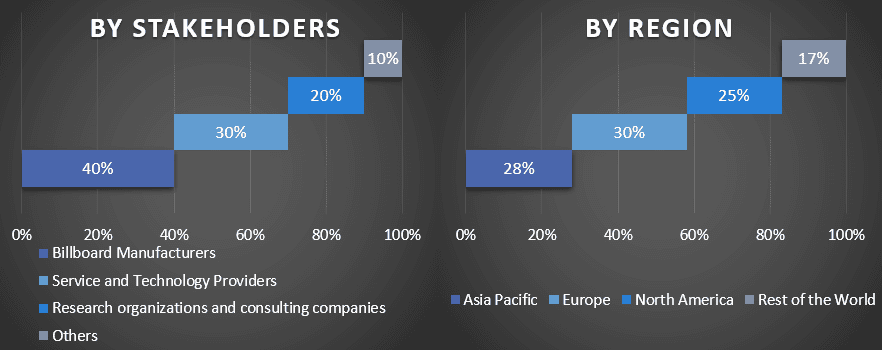 Billboard and Outdoor Advertising Market 1