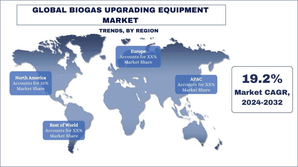 Biogas Upgrading Equipment Market Trends