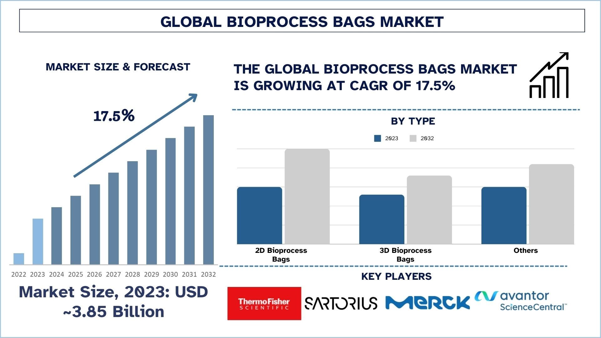 Bioprocess Bags Market Size & Forecast