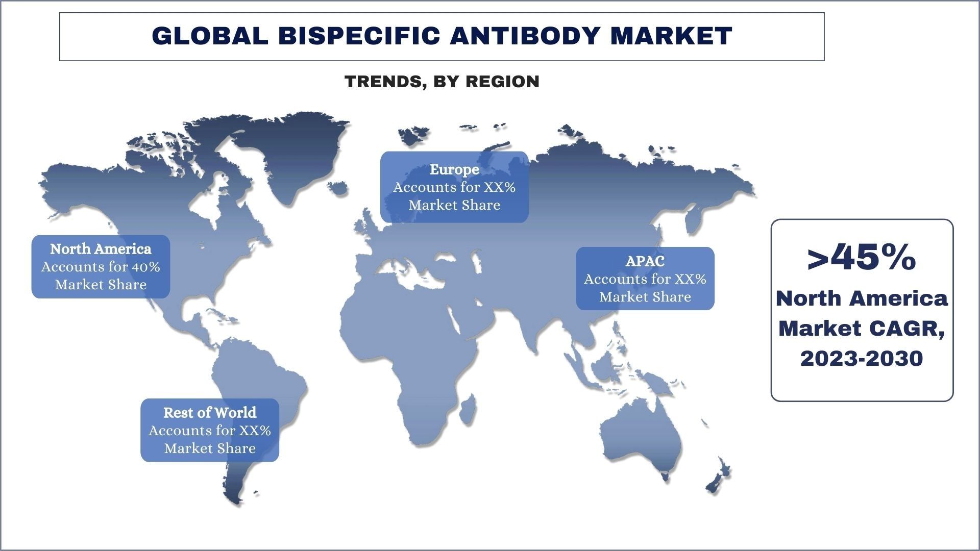 Bispecific Antibody Market trends