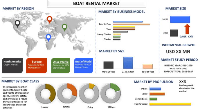 Boat Rental Market 2