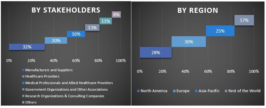 Bone Void Fillers Market Graph