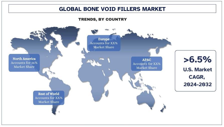 Bone Void Fillers Market Trends