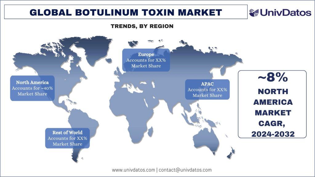 Botulinum Toxin Market Trends