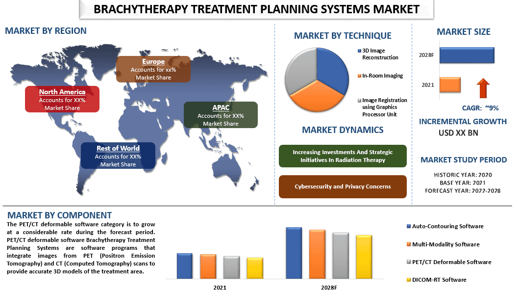 Brachytherapy Treatment Planning Systems Market