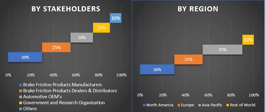 Brake Friction Products Market 1