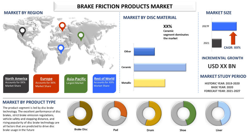 Brake Friction Products Market 2