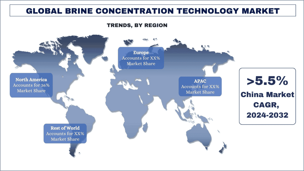 Brine Concentration Technology Market Trends